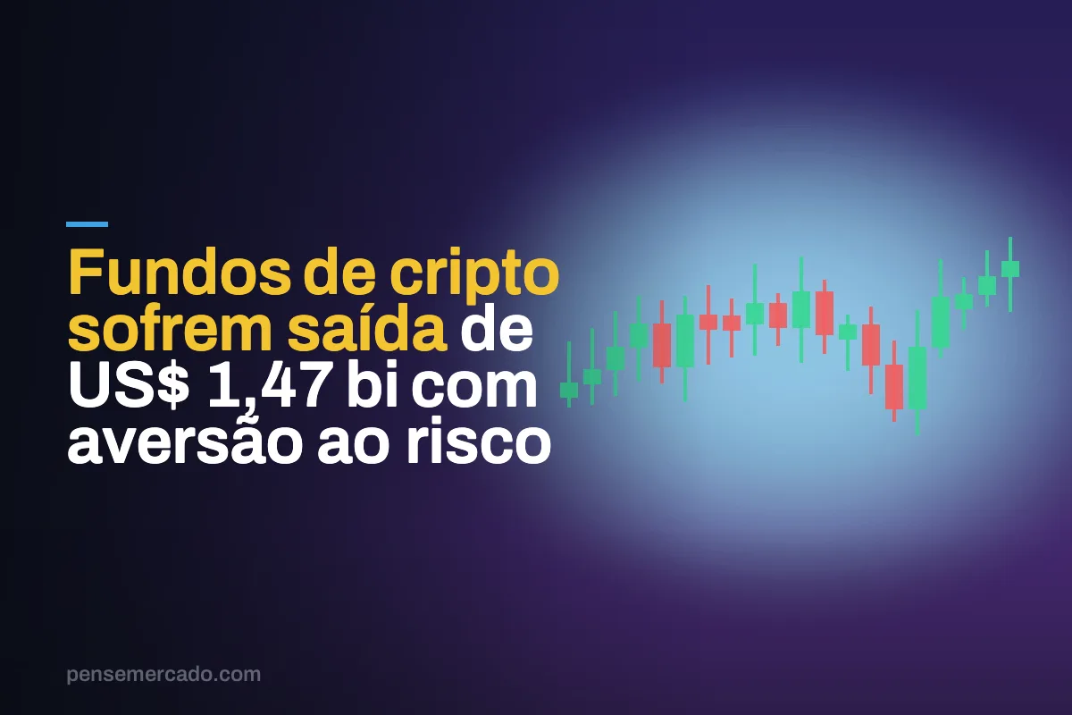 Fundos de cripto sofrem saída de US$ 1,47 bi com aversão ao risco
