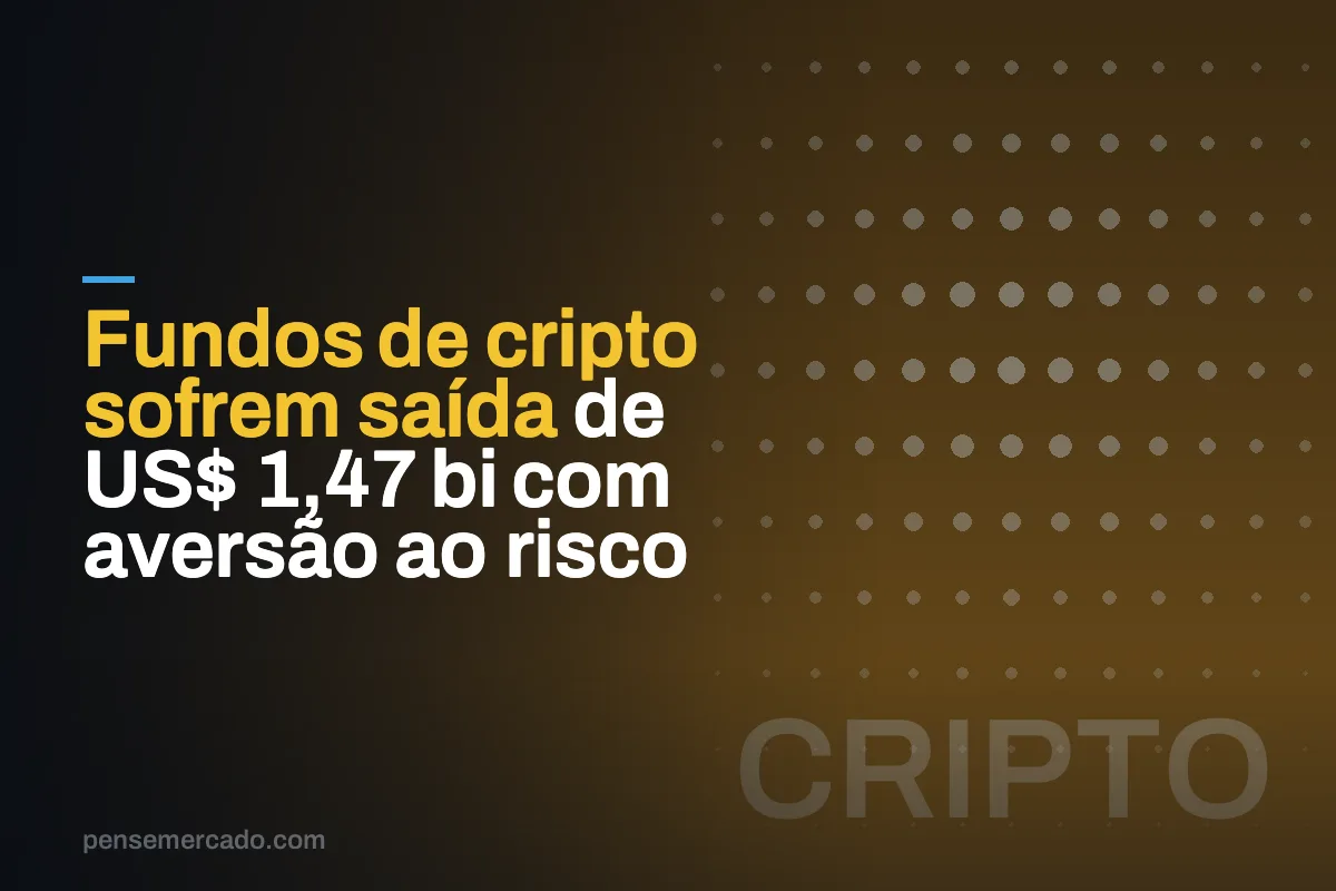 Fundos de cripto sofrem saída de US$ 1,47 bi com aversão ao risco