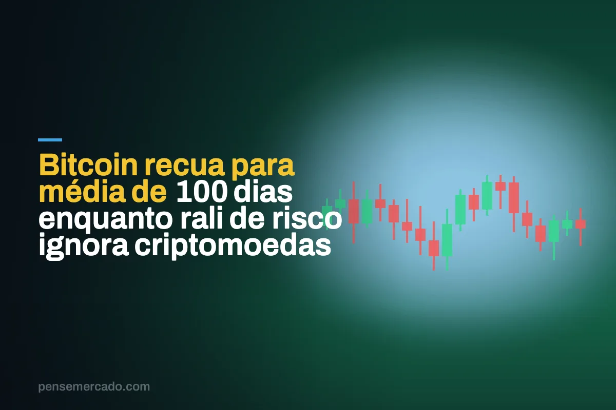 Bitcoin recua para média de 100 dias enquanto rali de risco ignora criptomoedas